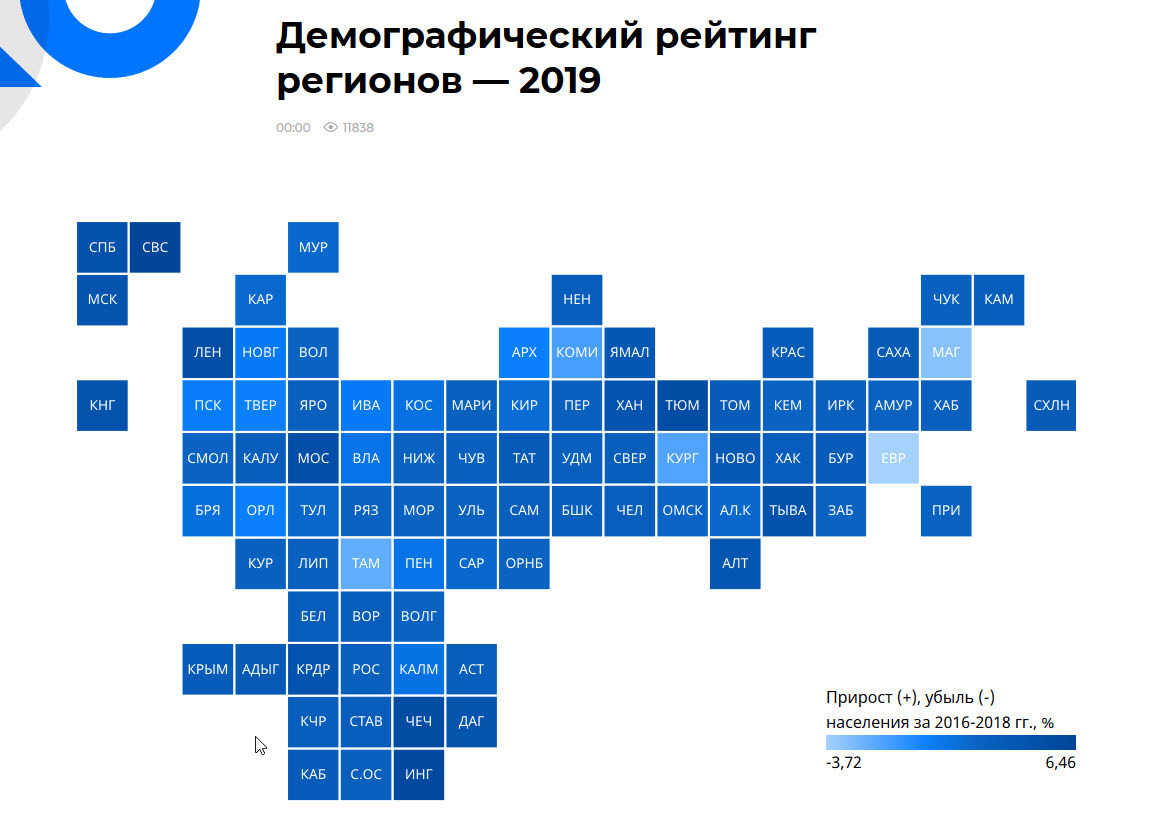 Эксперты определили место Якутии в демографическом рейтинге