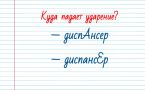 Тест на грамотность: «Диспансер» — куда падает ударение?