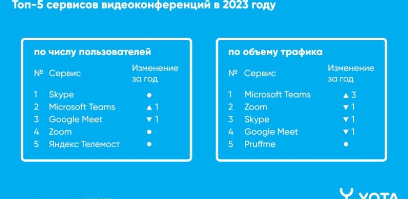 Якутяне проводят более 50 часов в месяц на видеоконференциях