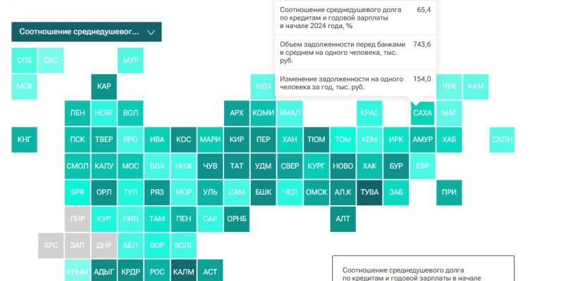 В Якутии средний взрослый житель должен 743,6 тысяч рублей. Рейтинг регионов по закредитованности населения – 2024