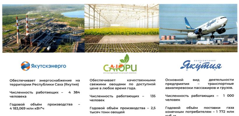 Мэрия Якутска: АК «Якутия» поставила 1,7 млн кубометров газа