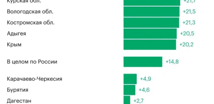 Якутяне не торопятся нести деньги в банки