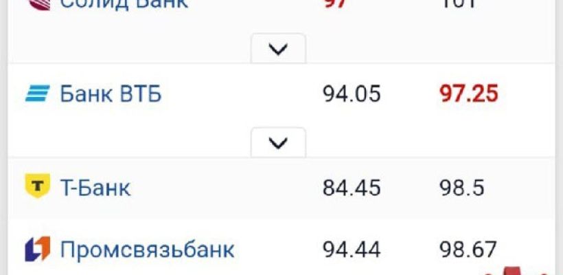 Доллар дешевеет. Сколько теперь дают за валюту в Якутске?