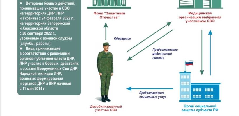 О порядке оказания медицинской помощи участникам СВО
