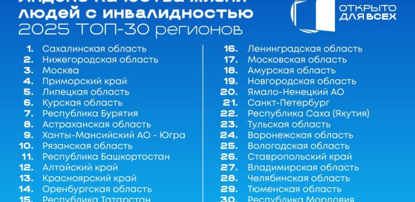 Якутия вошла в ТОП-30 регионов по качеству жизни людей с инвалидностью