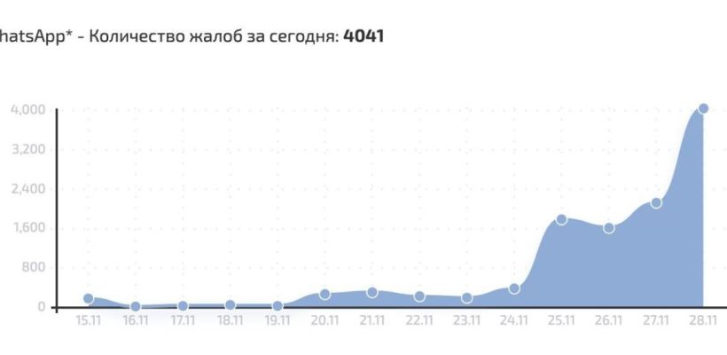 «Ограничения вводятся поэтапно, позволяя перейти пользователям на использование других мессенджеров»