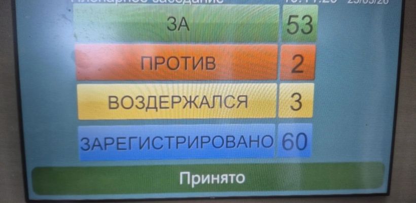 53 депутата Ил Тумэн проголосовали о лишении депутатских полномочий Александра Иванова