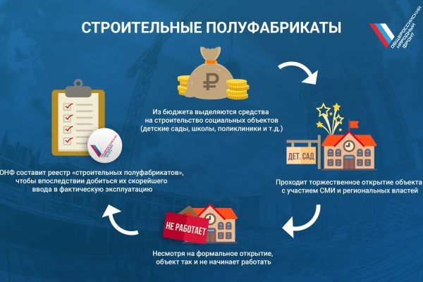 Реестр «строительных полуфабрикатов» ОНФ пополнился детсадом из Якутии