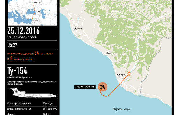 Глава Якутии выразил соболезнования в связи с авиакатастрофой над Черным морем