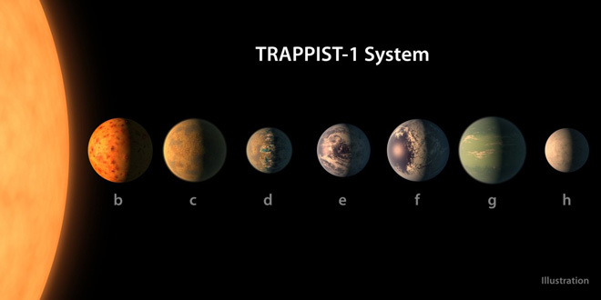 Открытие НАСА: 7 потенциально обитаемых экзопланет