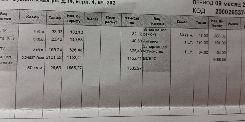 Регионам могут запретить повышать тарифы ЖКХ выше предельного уровня