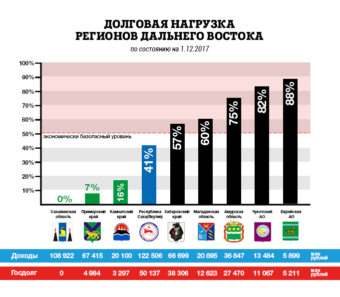 Госдолг (электрон)