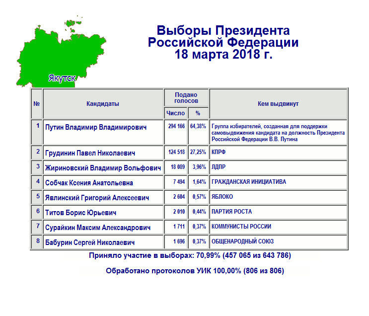 3 часа 100 протоколов