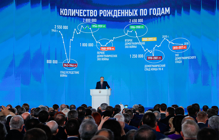 О чем говорил Владимир Путин в послании Федеральному собранию