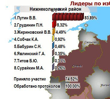 Нижнеколымский