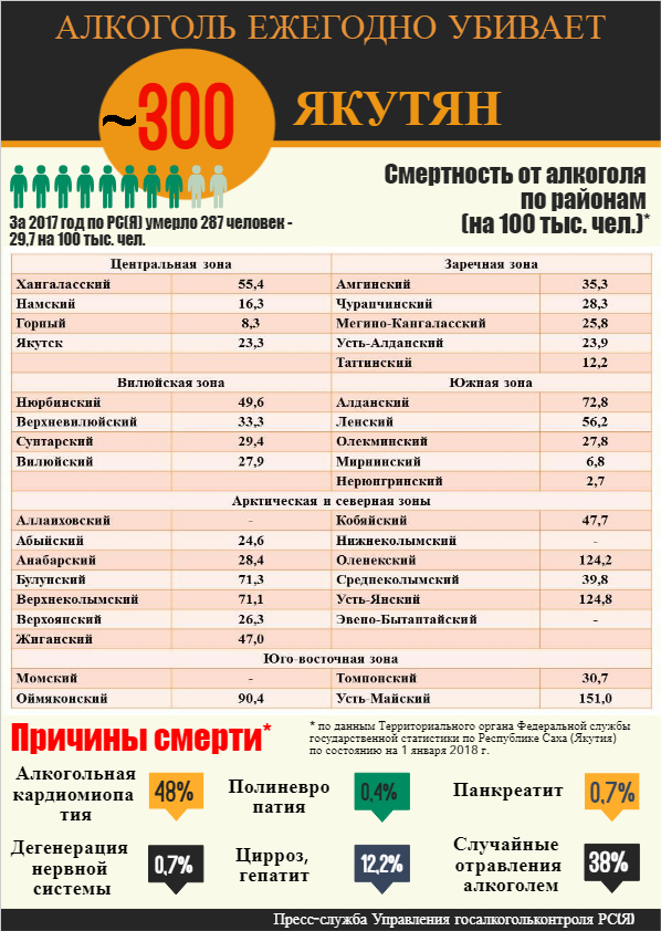 смертность555