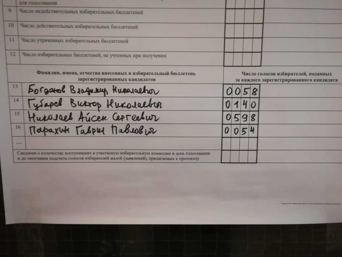 Фотофакт: Голосование на участке №713