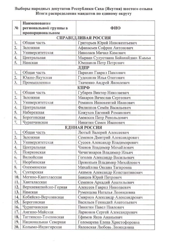 Партийный список