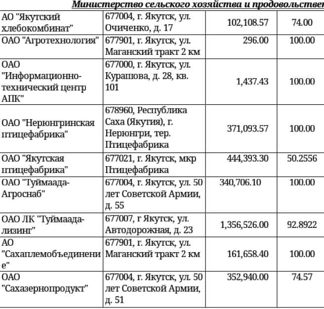 предприятия