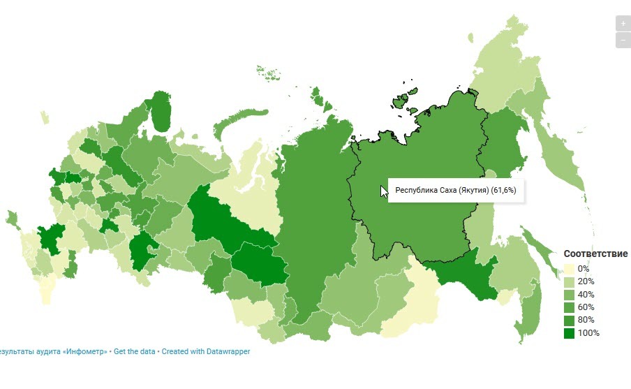 Сайт правительства Якутии - на 16 месте в рейтинге открытости власти