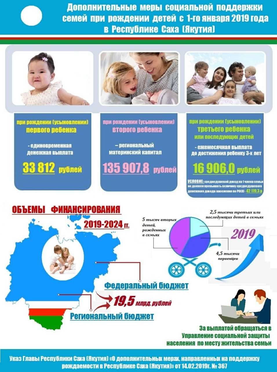 О размере выплат для семей по указу Ил Дархана о дополнительных мерах на поддержку рождаемости в Якутии