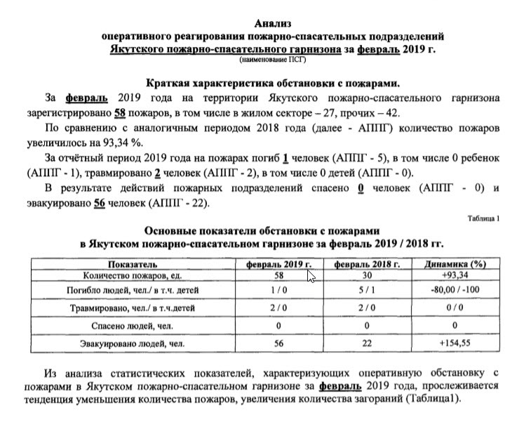 анализ пожаров