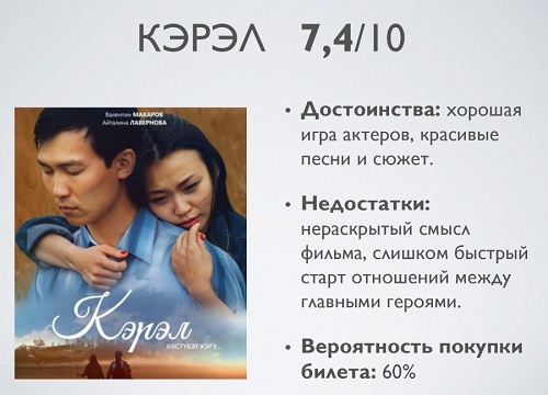 Кэрэл якутский фильм