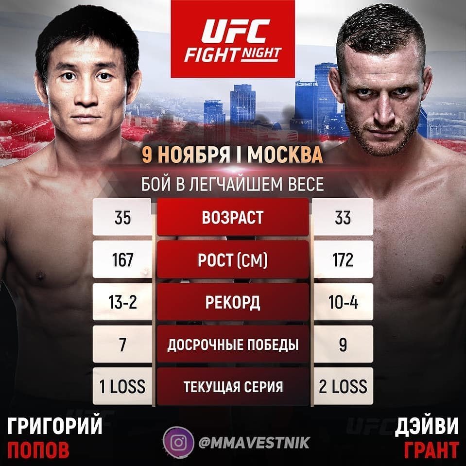 Якутянин Григорий Попов узнал имя соперника на турнире UFC в Москве
