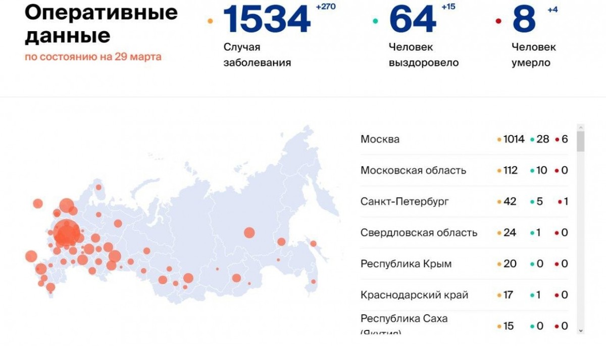 Роспотребнадзор РФ сообщил об  еще одном подтвержденном случае коронавирусной инфекции