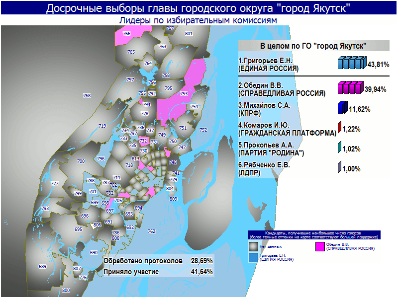 Выборы мэра Якутска: Предварительные данные об итогах голосования на 23:00 часа