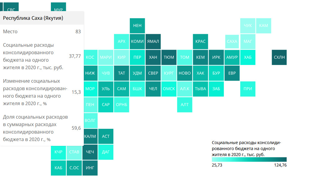 Названы регионы-лидеры по расходам на социальную сферу