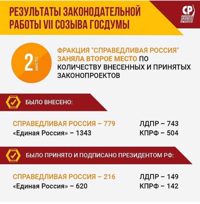 Новый тренд Тик-Тока: ругать едросов