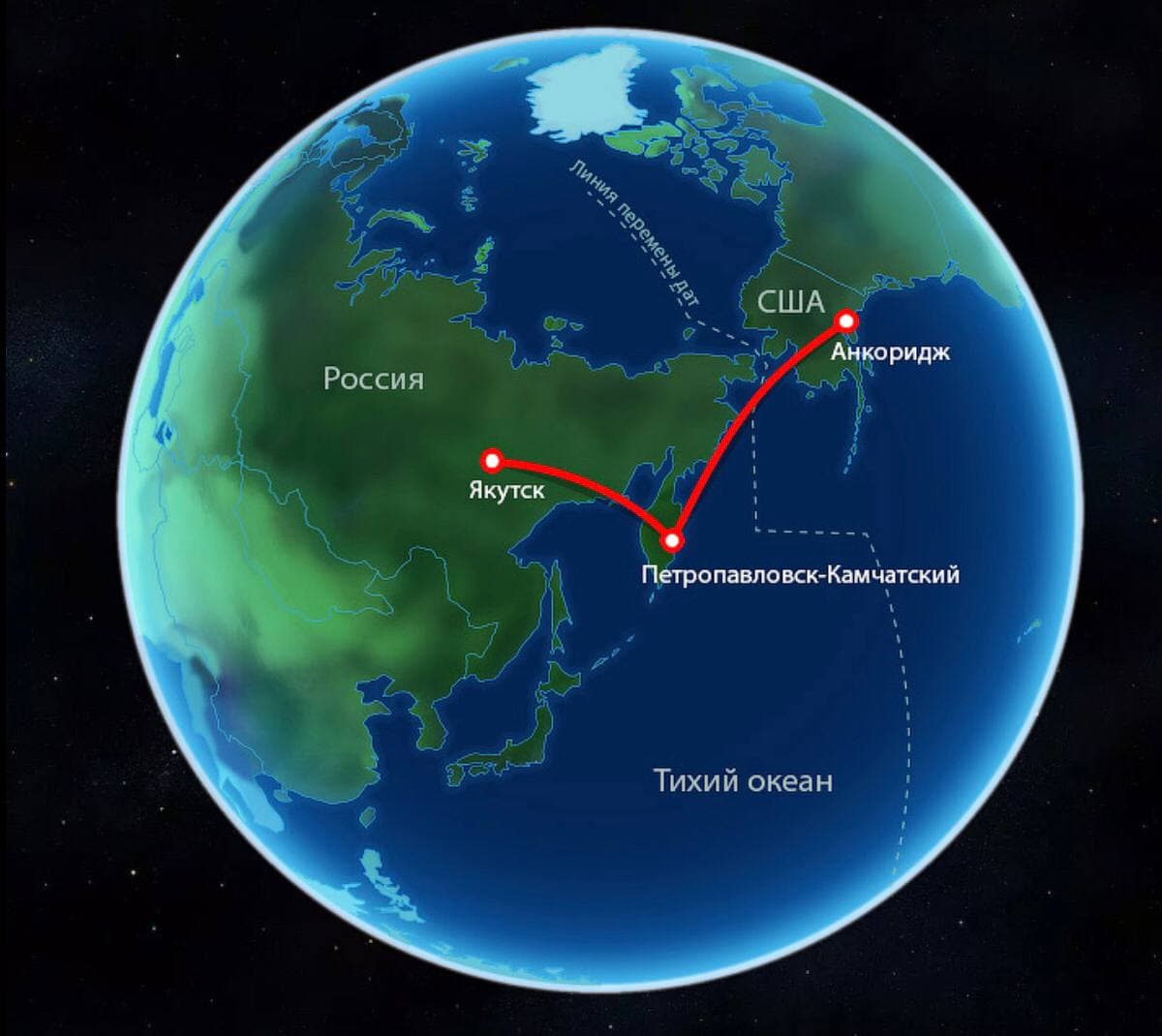 Как попасть назад в будущее