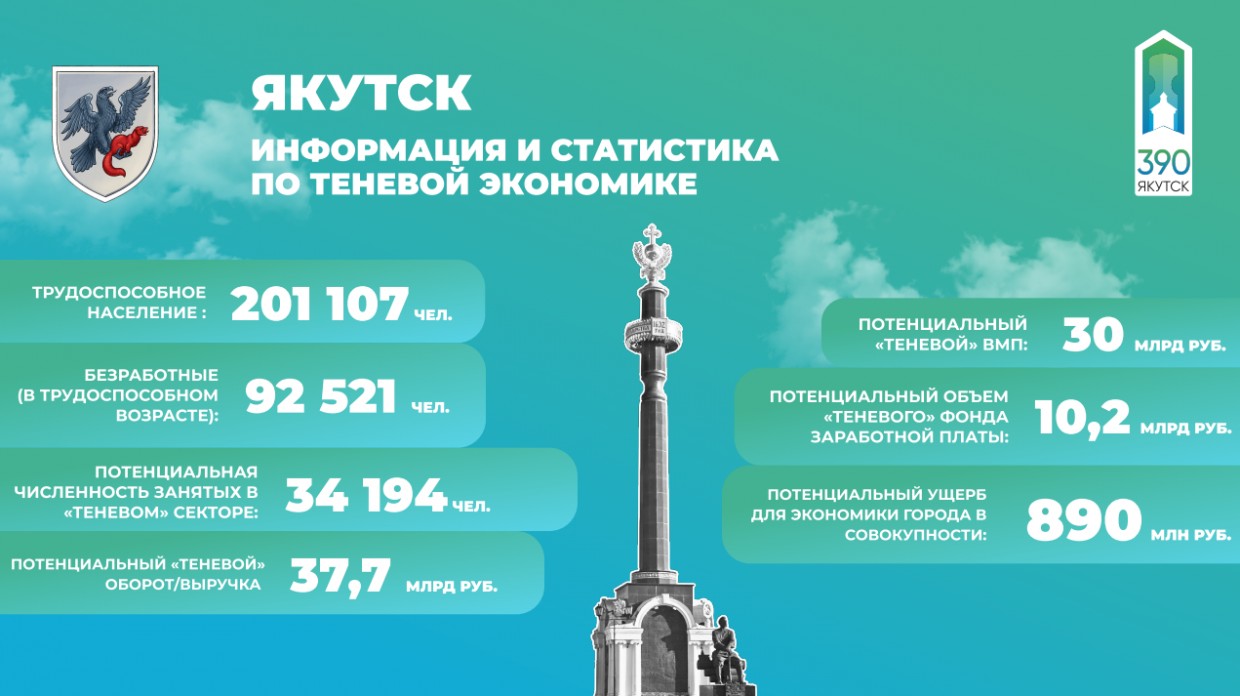 В Якутске проводят планомерную работу по сокращению теневого сектора экономики