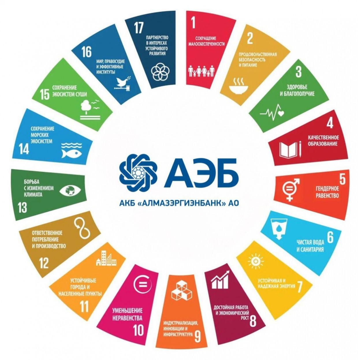 АКБ «Алмазэргиэнбанк» АО предлагает пройти опрос за 5 минут  на тему устойчивого развития