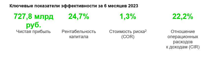 Сбер итоги года 2023