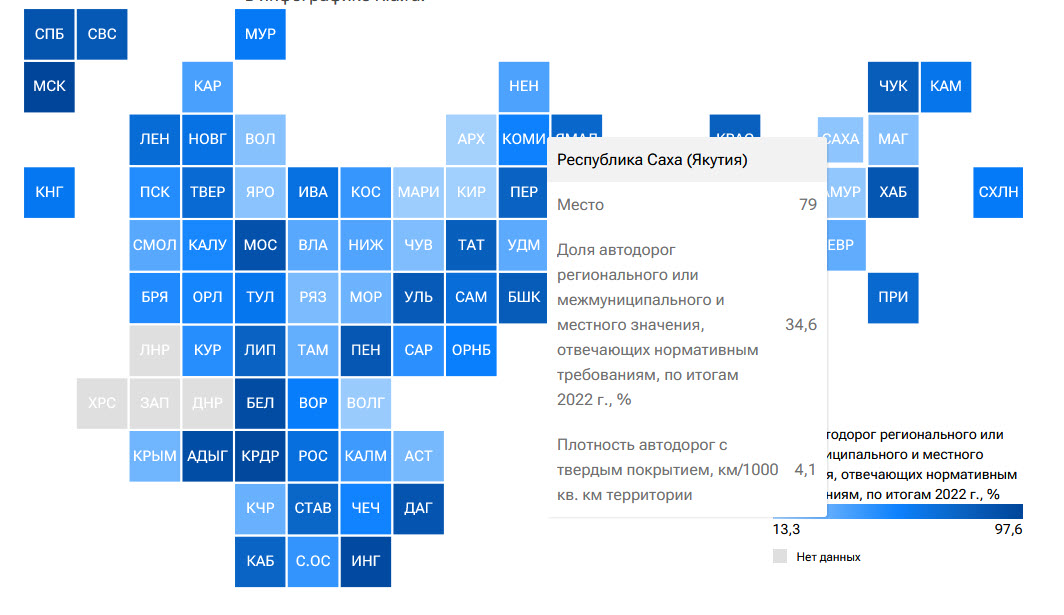 Якутия в последней десятке по качеству дорог. 79 место из 85-ти в рейтинге РИА
