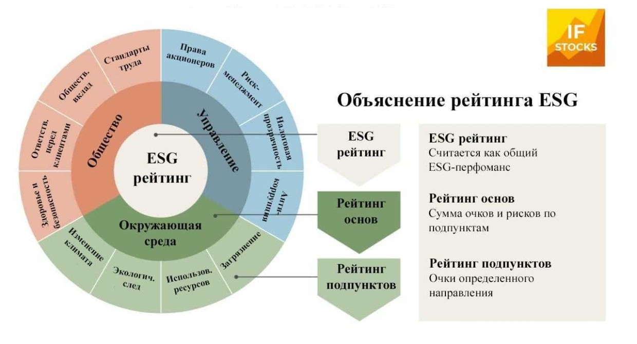 Сбер получил рейтинг ESG-B уровня ESG-2 от АКРА