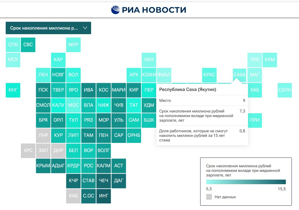 Якутяне могут накопить миллион за 7 лет