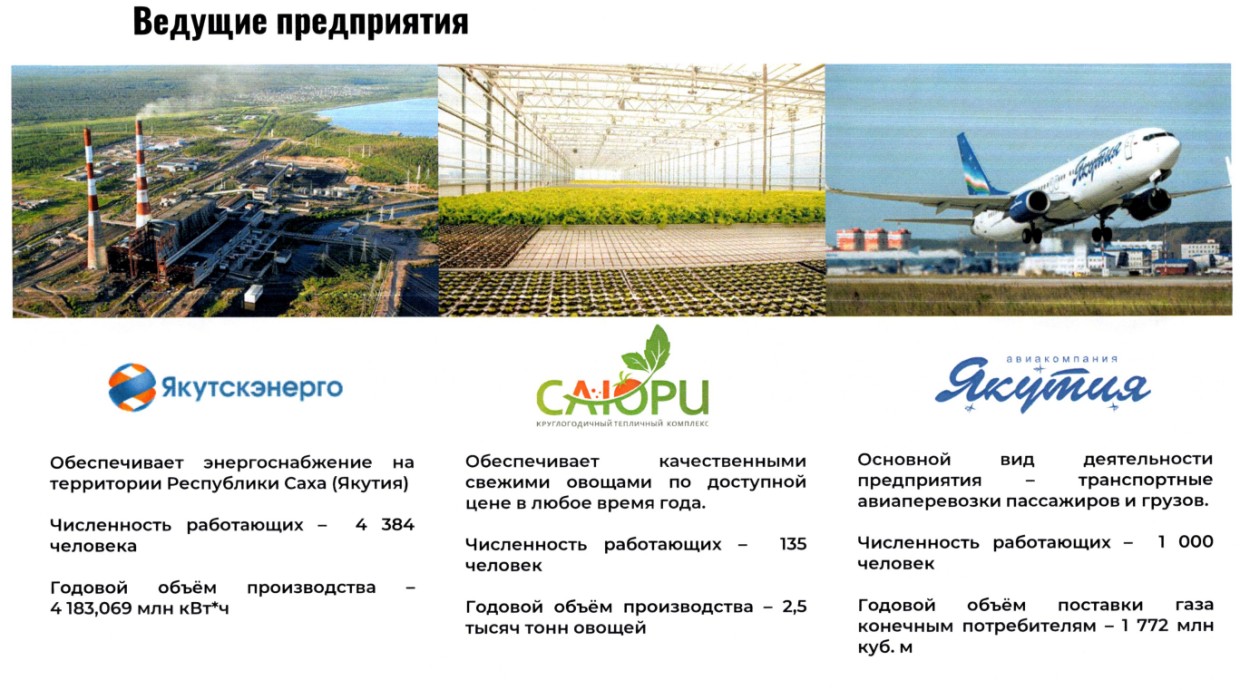 Мэрия Якутска: АК «Якутия» поставила 1,7 млн кубометров газа
