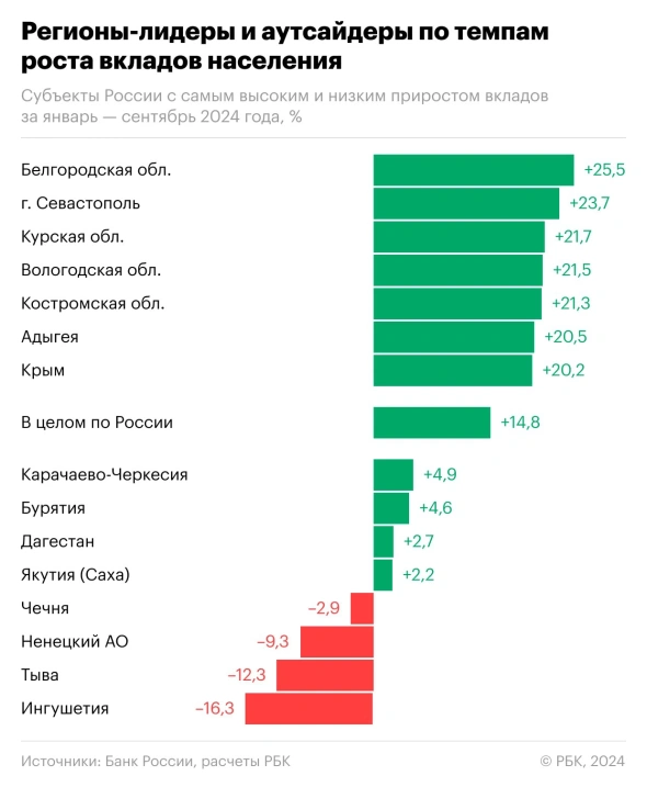 Якутяне не торопятся нести деньги в банки