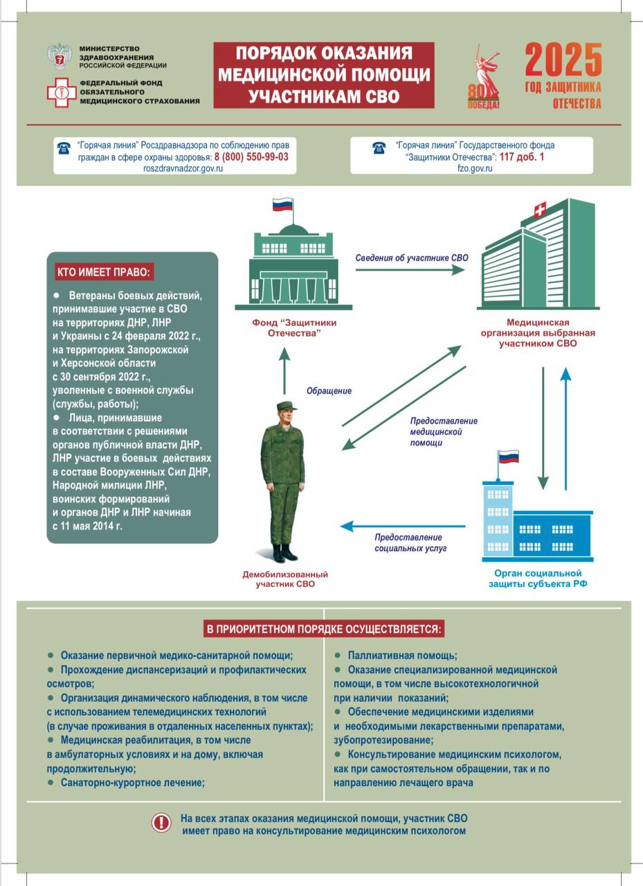 О порядке оказания медицинской помощи участникам СВО