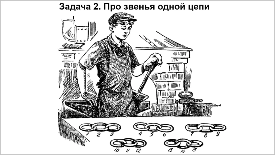 И жнец, и кузнец: тест на логику и сообразительность — помогите кузнецу соединить звенья одной цепи так, чтобы не обмануть клиента на деньги