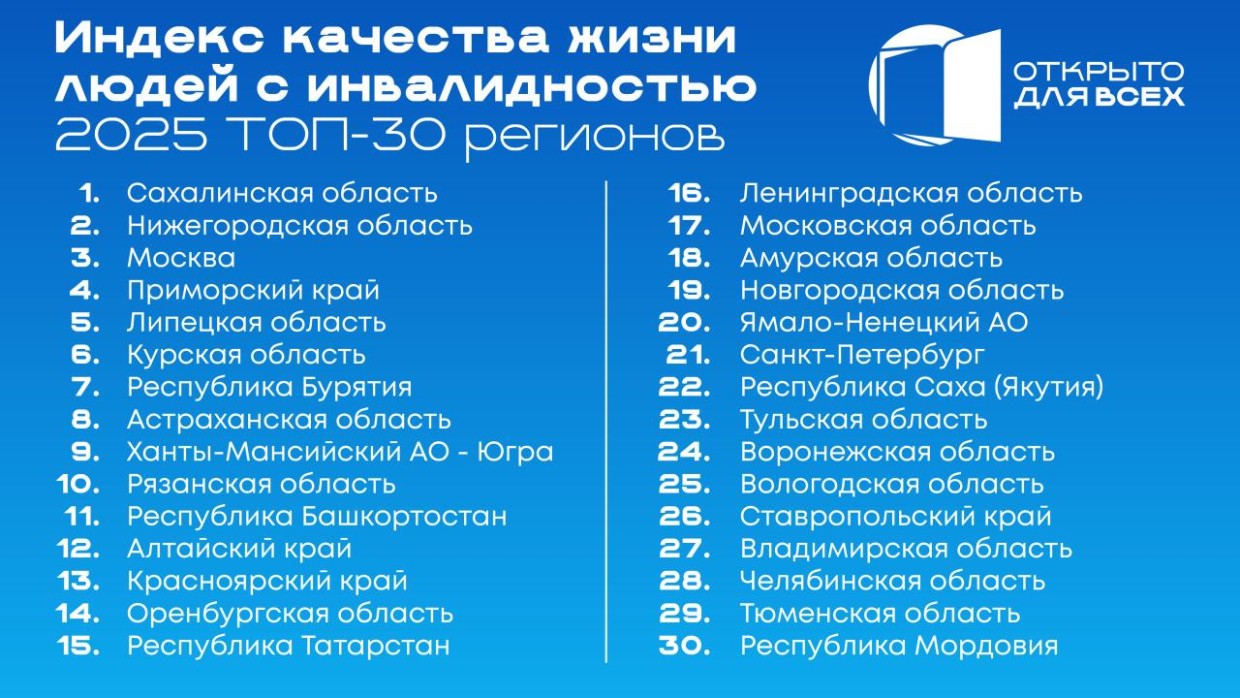Якутия вошла в ТОП-30 регионов по качеству жизни людей с инвалидностью