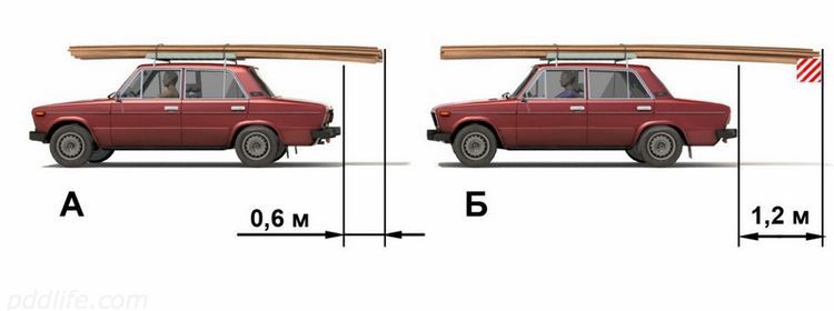 Когда доски длиннее машины — но это ещё не нарушение: на экзамене по ПДД выясняется, что 46% не знают, как перевозить груз