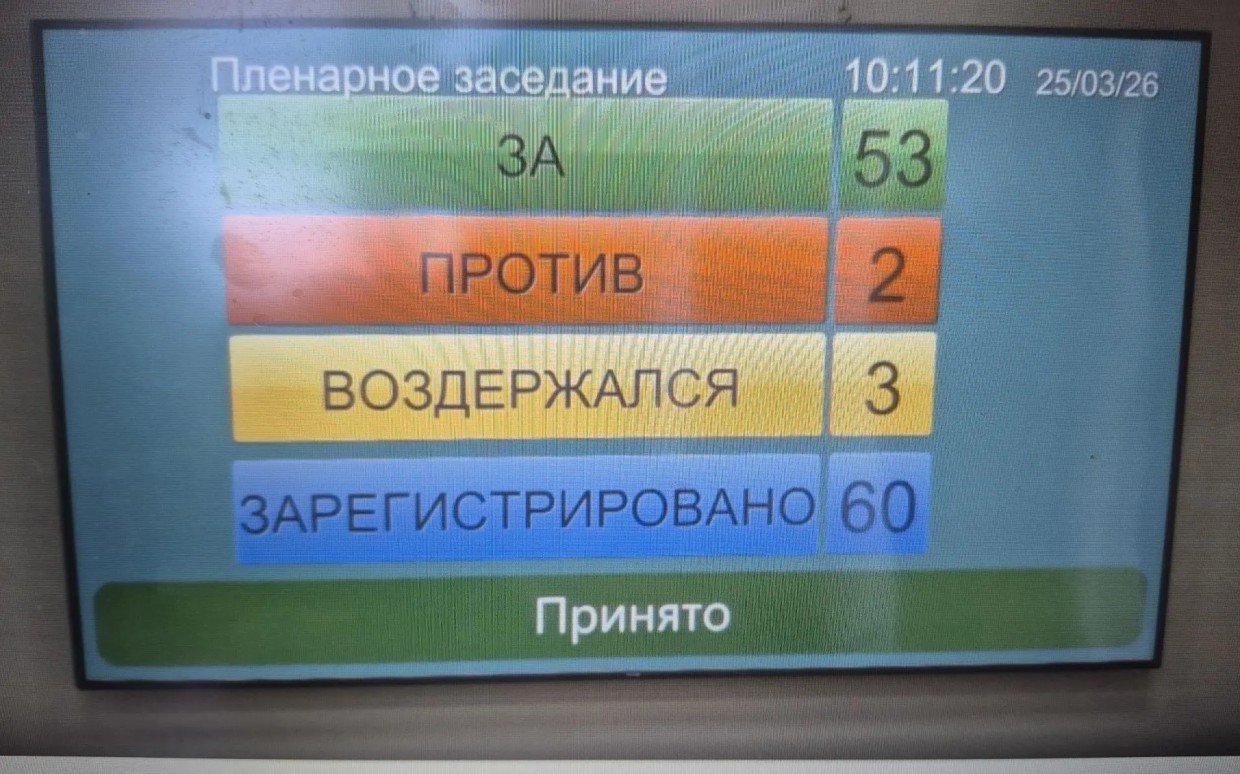 53 депутата Ил Тумэн проголосовали о лишении депутатских полномочий Александра Иванова